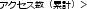 アクセス数（累計）