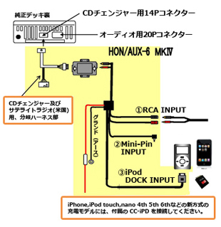 結線方法