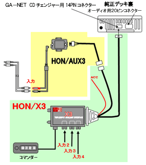 接続･結線方法