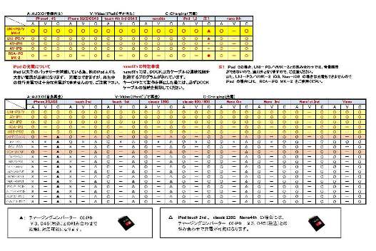 UNI-iPD/V MK-2 適合表