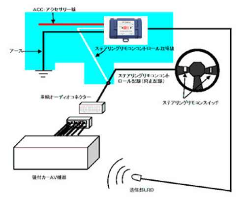 PAC SWI-X  ステアリング オーディオ コントロール インターフェース