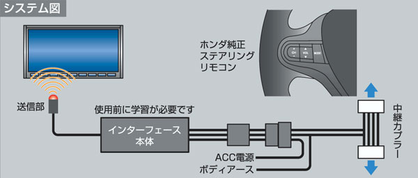 SWI-X-HONDA システム図