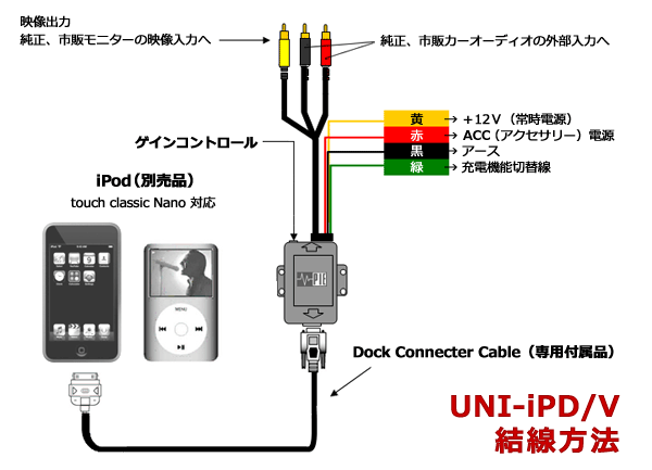 UNI-iPD/V@