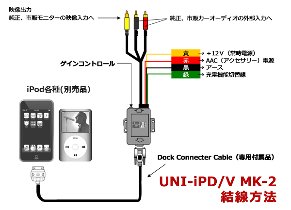 接続･結線方法