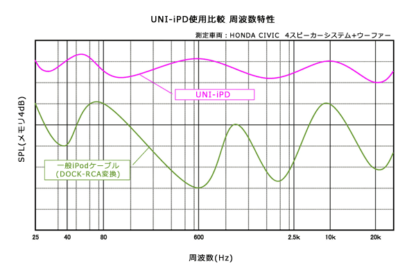 UNI-iPDOt