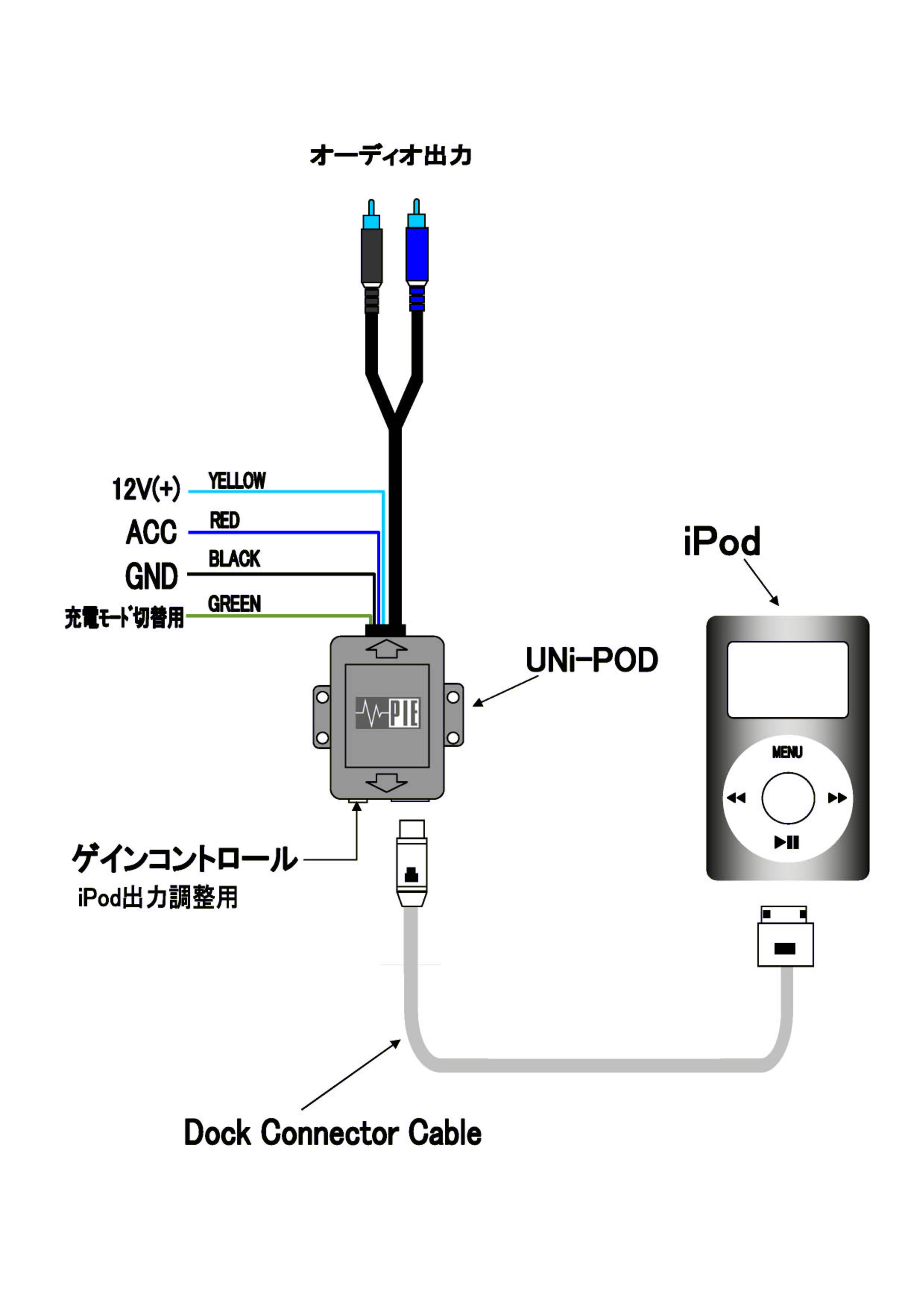 Ipod とカーオーディオの融合 汎用ipod インターフェイス新登場